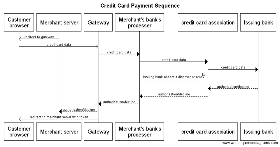 CardVault Prepaid